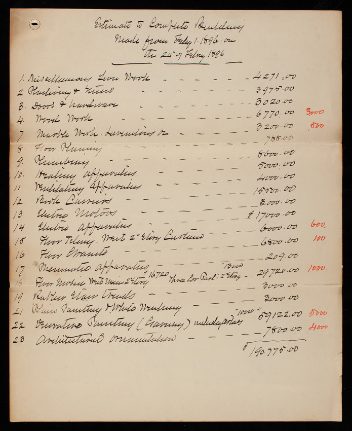 Library of Congress: Estimate to Complete Building Made from [February] 1, 1896, February 24, 1896