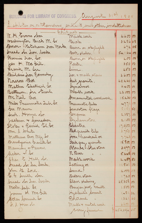 Library of Congress: Liabilities, August 31, 1895
